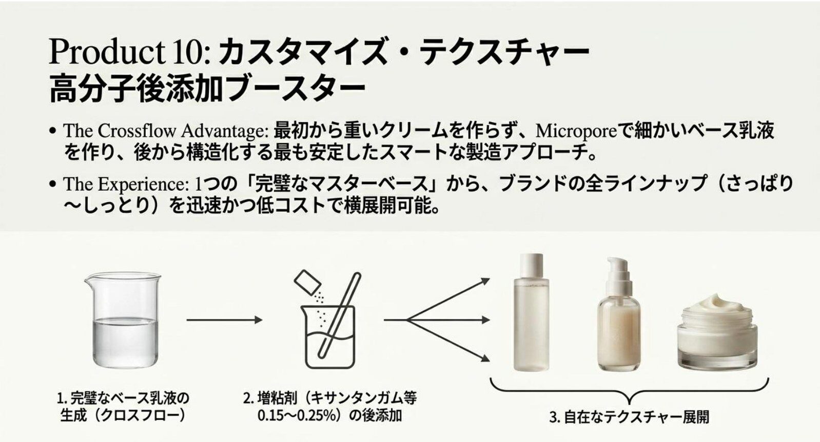 化粧品技術資料 12ページ目